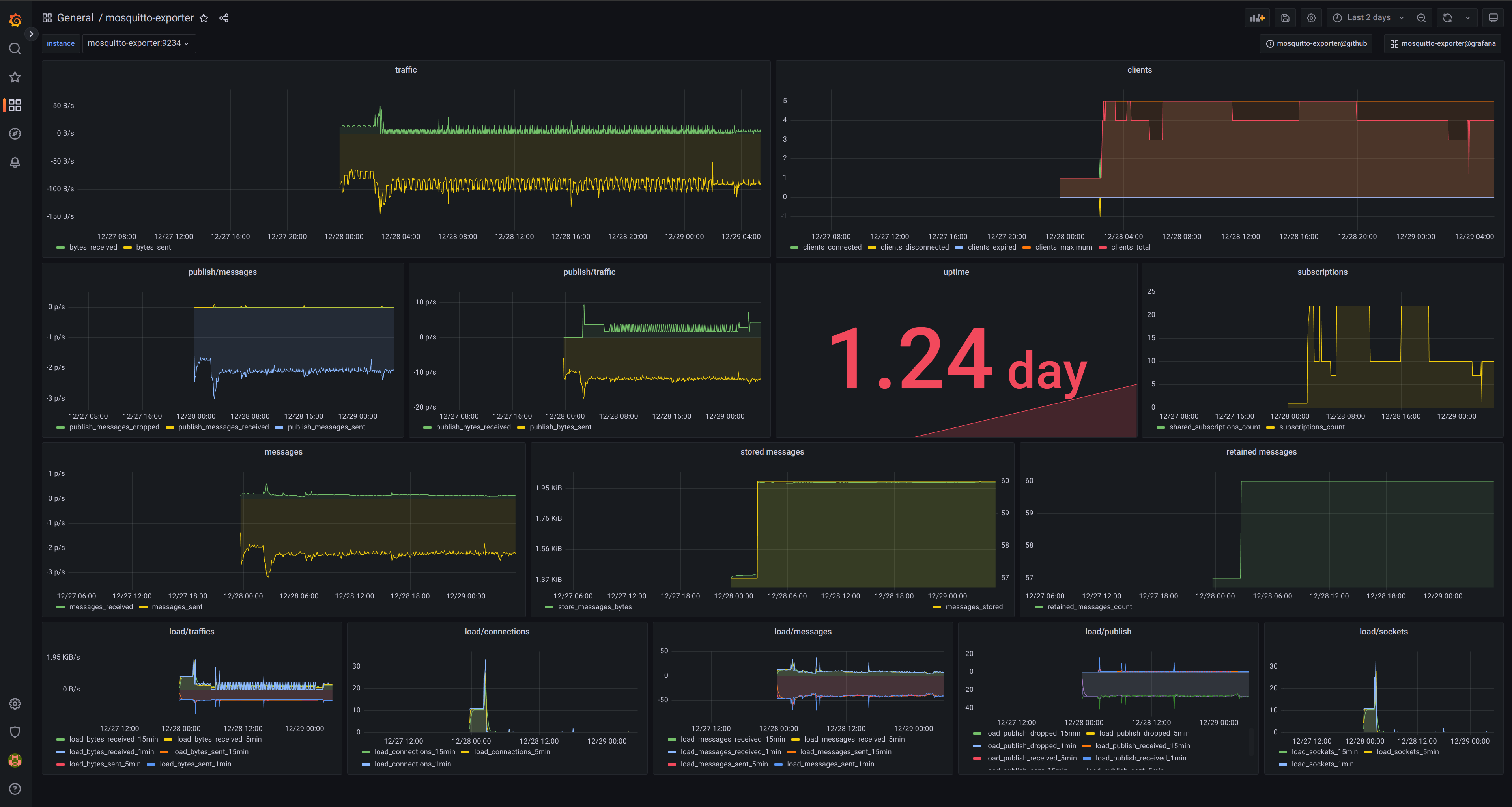 Reviving Mosquitto Exporter: bringing Prometheus monitoring back to Eclipse Mosquitto